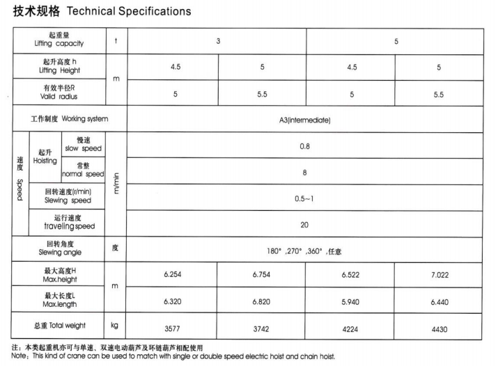 悬臂吊技术参数数据